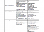 repair manual Nobles NOMAD PDF Service Manual - 3