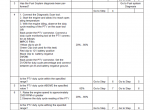 repair manual Tennant 3.0L Industrial Engine PDF Service Manuals - 3