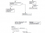 repair manual Tennant 7400 Machine PDF Service Manual - 3
