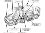 repair manual Tennant CENTURION PDF Service Manuals - 1