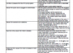 repair manual Case 1260 Front Fold Trailing Planter PDF Service Manual - 6