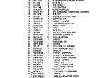 spare parts catalog Case 625 Auger Header Parts Catalog PDF - 3