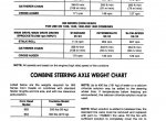 repair manual Case 900 Corn Head Operators Manual PDF - 3