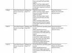 repair manual Hitachi Hydraulic Excavator ZX130-5B, ZX130LCN-5B Troubleshooting Technical Manual PDF - 3