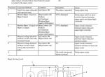 repair manual Hitachi Hydraulic Excavator ZX130-5B, ZX130LCN-5B Troubleshooting Technical Manual PDF - 4