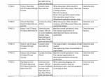 repair manual Hitachi Hydraulic Excavator ZX130-6, ZX130LCN-6 Troubleshooting Technical Manual PDF - 2