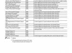 repair manual Hitachi Hydraulic Excavator ZX130-6, ZX130LCN-6 Troubleshooting Technical Manual PDF - 3