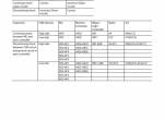 repair manual Hitachi Hydraulic Excavator ZX135US-6 Troubleshooting Technical Manual PDF - 4