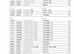 spare parts catalog Hitachi Wheel Excavator Zaxis 130W Equipment Components Parts Catalog PDF - 1