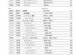 spare parts catalog Hitachi Wheeled Excavator Zaxis 140W-3 Equipment Components Parts Catalog PDF - 1