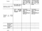 repair manual Hitachi Wheeled Excavator Zaxis 140W-3 Troubleshooting Technical Manual PDF - 4
