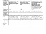 repair manual Hitachi Wheeled Excavator ZX140W-5B Troubleshooting Technical Manual PDF - 4