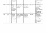 repair manual Hitachi Wheeled Excavator ZX140W-6 Troubleshooting Technical Manual PDF - 3