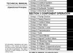 repair manual Hitachi Wheeled Excavator ZX145W-3 Operational Principle Technical Manual PDF - 1