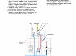 repair manual Hitachi Wheeled Excavator ZX145W-3 Operational Principle Technical Manual PDF - 4
