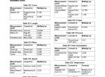 repair manual JCB Skidsteer Loader 135 [T4F] - 215 [T4F] Service Manual PDF - 5
