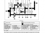 repair manual Case Magnum 215, 245, 275, 305, 335 Series Tractors PDF Manual - 3