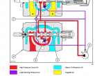 repair manual Case MXU and MAXXUM Series Tractors PDF Manuals - 6