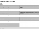 repair manual Cummins Engine QSK19 CM850/CM2150 MCRS Operators and Manintenance Manual - 4