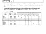 spare parts catalog Hitachi Hydraulic Excavator Zaxis 200-6 Series Equipment Components Parts Catalog PDF - 1