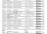 spare parts catalog Hitachi Hydraulic Excavator Zaxis 200-6 Series Equipment Components Parts Catalog PDF - 2