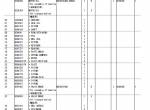 spare parts catalog Hitachi Hydraulic Excavator Zaxis 200-6 Series Equipment Components Parts Catalog PDF - 4