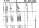 spare parts catalog Hitachi Hydraulic Excavator ZX160LC-3 Series Parts Catalog PDF - 3