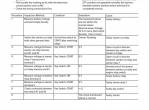repair manual Hitachi Hydraulic Excavator ZX160LC-5B Troubleshooting Technical Manual PDF - 4
