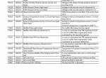 repair manual Hitachi Hydraulic Excavator ZX180LC-5B, ZX180LCN-5B Troubleshooting Technical Manual PDF - 3