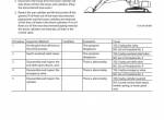 repair manual Hitachi Hydraulic Excavator ZX190LC-6, ZX190LCN-6 Troubleshooting Technical Manual PDF - 4