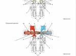 repair manual Hitachi Hydraulic Excavator ZX200(LC)-5G, ZX210(LC)H-5G, 210(LC)K-5G Operational Principle Technical - 4