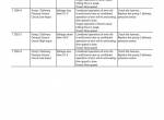repair manual Hitachi Hydraulic Excavator ZX220LC-GI Troubleshooting Technical Manual PDF - 3