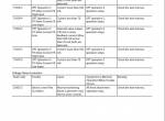 repair manual Hitachi Hydraulic Excavator ZX225USLC-6, ZX225USRLC-6 Troubleshooting Technical Manual PDF - 3