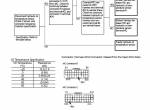repair manual Hitachi Wheeled Excavator Zaxis 160W Troubleshooting Technical Manual PDF - 3