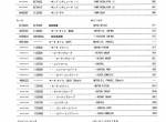 spare parts catalog Hitachi Wheeled Excavator Zaxis 170W-3 Equipment Components Parts Catalog PDF - 1