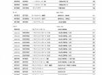 spare parts catalog Hitachi Wheeled Excavator Zaxis 180W Equipment Components Parts Catalog PDF - 2