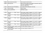repair manual Hitachi Wheeled Excavator Zaxis 210W-3, 220W-3 Troubleshooting Technical Manual PDF - 3