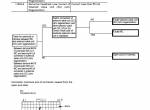 repair manual Hitachi Wheeled Excavator Zaxis 210W-3, 220W-3 Troubleshooting Technical Manual PDF - 4