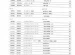 spare parts catalog Hitachi Wheeled Excavator Zaxis 210W Equipment Components Parts Catalog PDF - 1