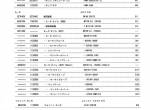 spare parts catalog Hitachi Wheeled Excavator Zaxis 190W-3 Equipment Components Parts Catalog PDF - 1