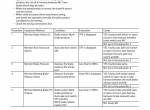 repair manual Hitachi Wheeled Excavator ZX170W-5A Troubleshooting Technical Manual PDF - 4