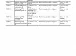repair manual Hitachi Wheeled Excavator ZX170W-6 Troubleshooting Technical Manual PDF - 3