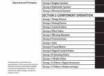 repair manual Hitachi Wheeled Excavator ZX190W-5A Operational Principle Technical Manual PDF - 1