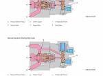 repair manual Hitachi Wheeled Excavator ZX190W-6 Operational Principle Technical Manual PDF - 4