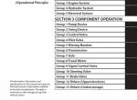 repair manual Hitachi Wheeled Excavator ZX210W-5A Operational Principle Technical Manual PDF - 1