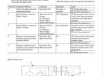 repair manual Hitachi Wheeled Excavator ZX210W-5A Troubleshooting Technical Manual PDF - 4