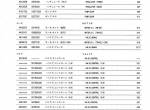 spare parts catalog Hitachi Wheeled Hydraulic Excavator Zaxis 160W Equipment Components Parts Catalog PDF - 1