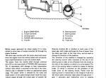 repair manual Komatsu D355A-5 Bulldozer Shop Manual PDF - 2