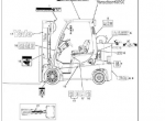 repair manual Yale E818 (GC/GLC080-100VXBC-GC120SVX) Truck PDF Information - 6