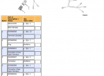 repair manual Yale Truck A814 ERC/ERP16-20AAF Europe PDF Parts Information - 5